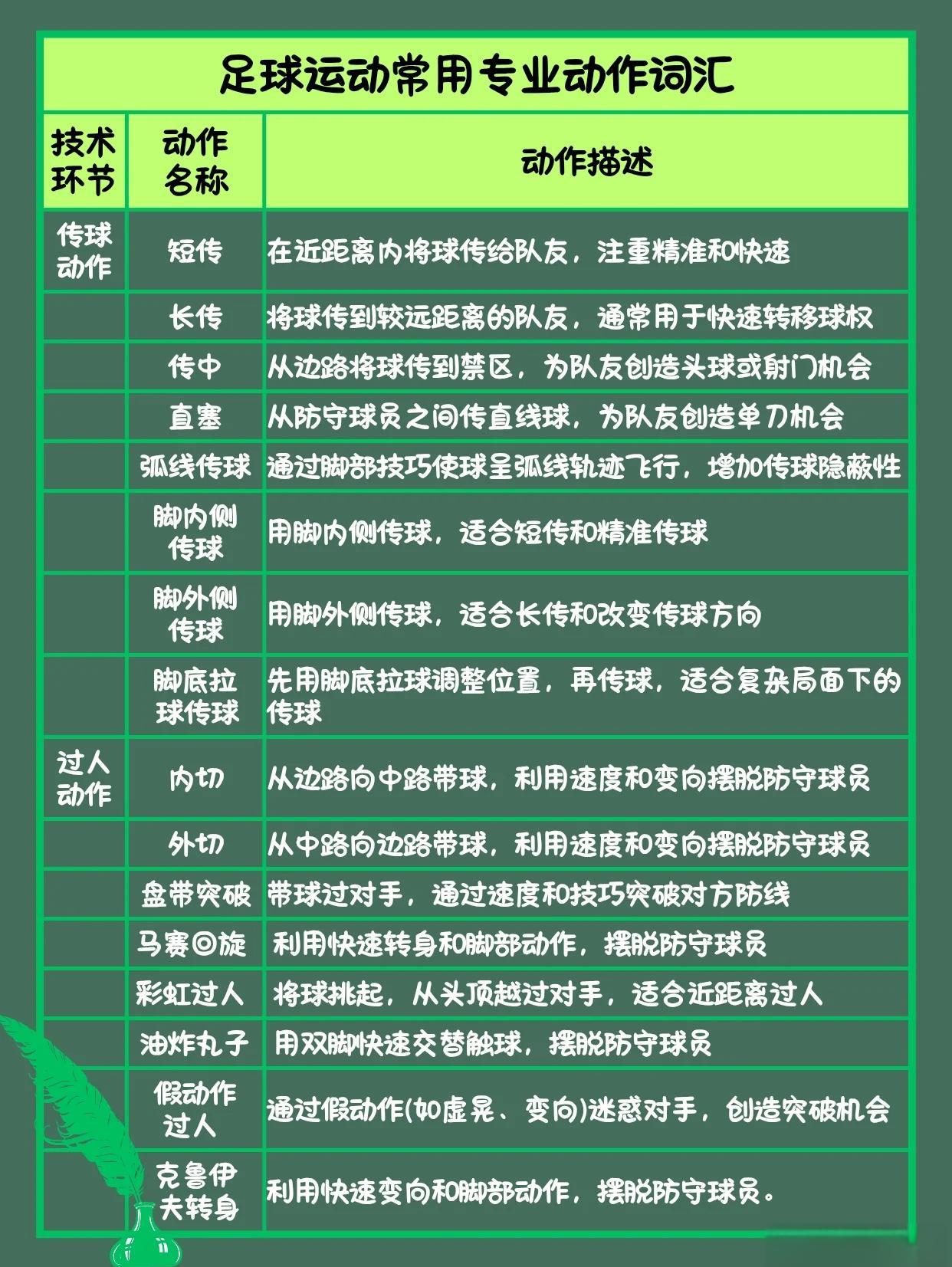 包含西班牙足球培养青年球员的方案有何特色？的词条