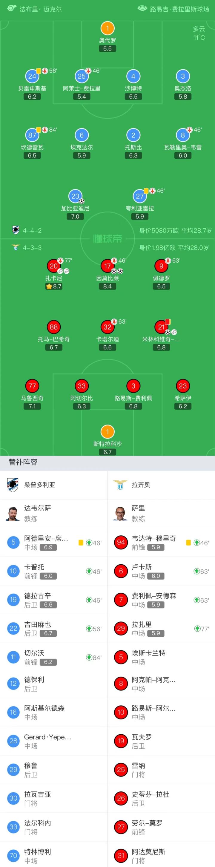 拉齐奥战胜桑普多利亚,提升积分榜排名的简单介绍 拉齐奥战胜桑普多利亚,提升积分榜排名的简单介绍