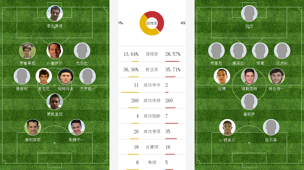 关于佛罗伦萨击败切沃，士气大涨的信息