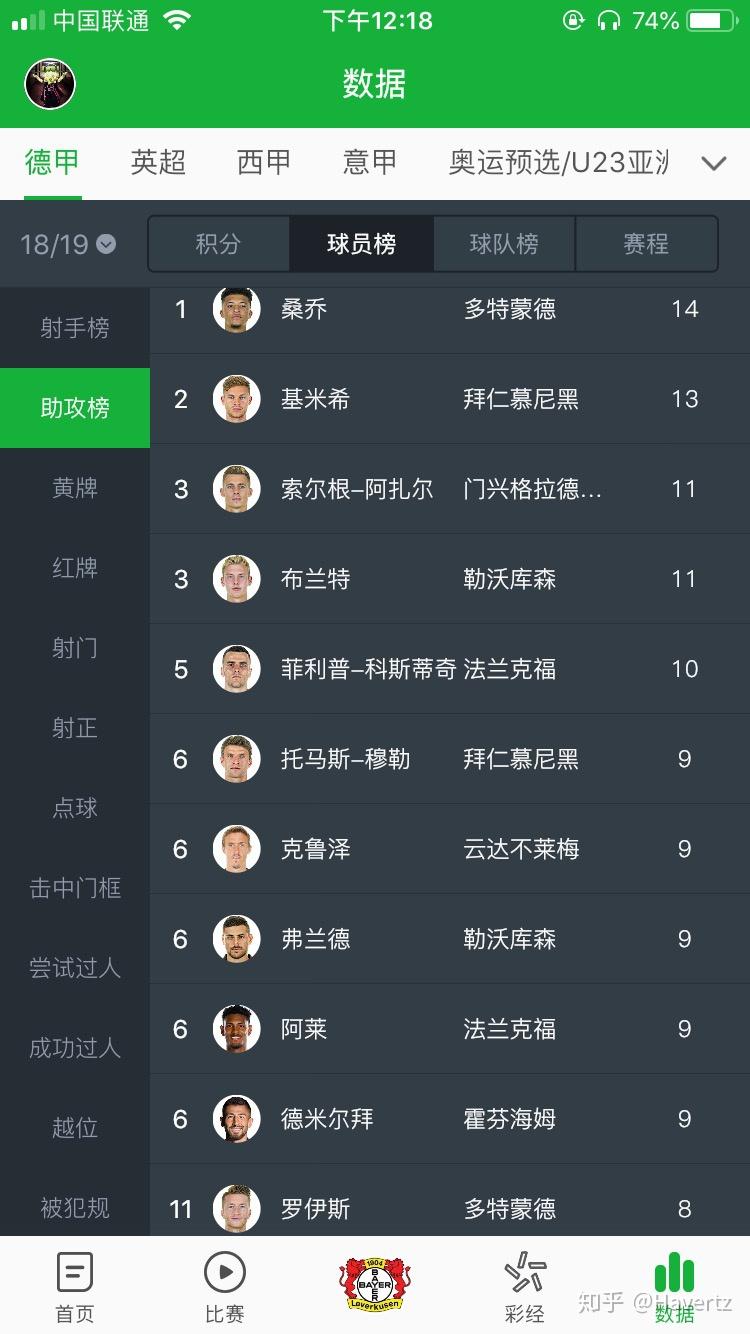 最新德甲：哈兰德碾压阿根廷，排名变化的简单介绍