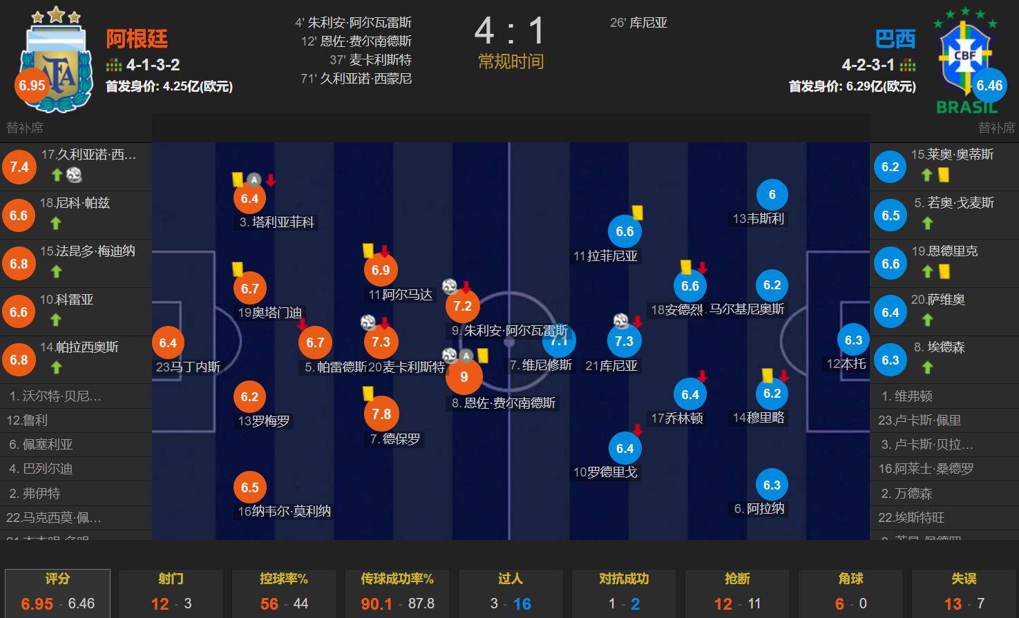 英超|阿根廷逆转,排名变化的简单介绍 英超|阿根廷逆转,排名变化的简单介绍